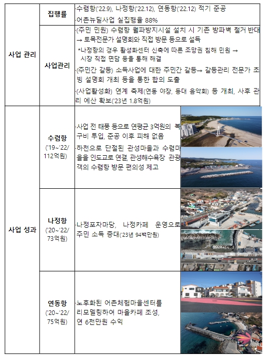 경북 경주시 우수 사례