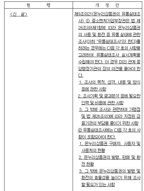 「전통시장 및 상점가 육성을 위한 특별법 시행령」