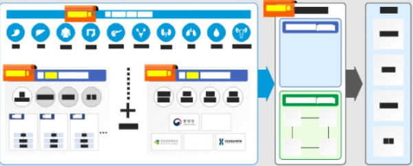 임상데이터 네트워크(K-CURE) 구축사업