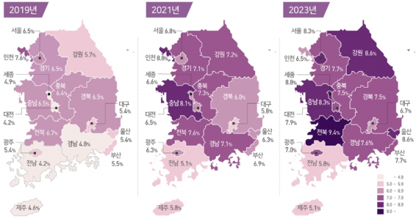 코로나19 유행 전‧후 광역 시‧도별 현황