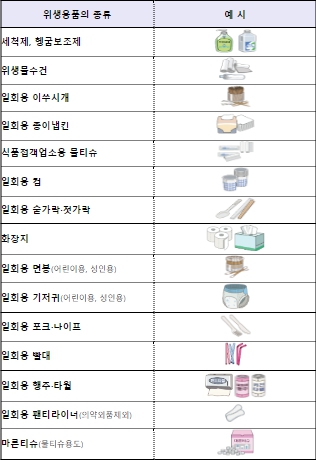 위생용품의 종류
