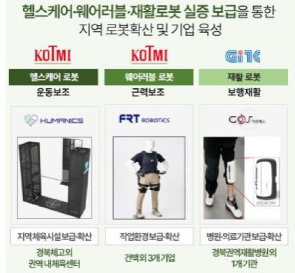 (경산시)헬스케어 재활로봇 실증보급