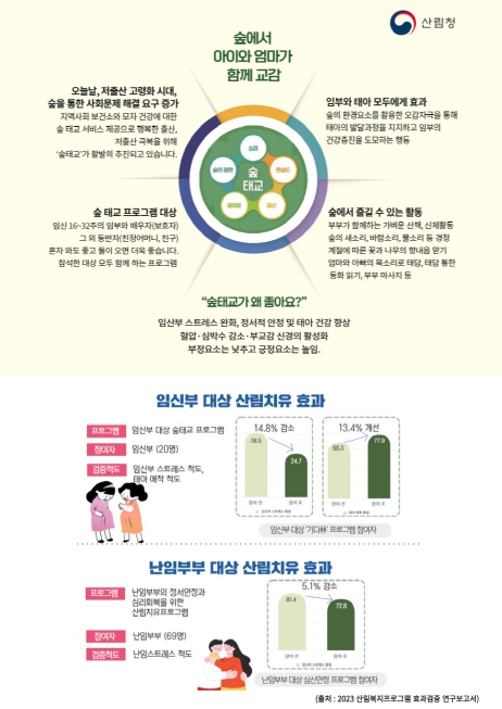 산림치유 효과(숲태교, 난임부부).