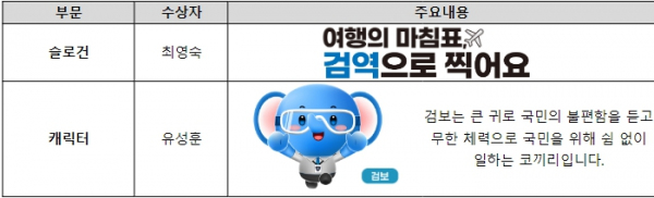 각 부문 대상작