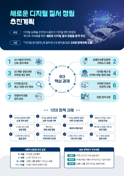 새로운 디지털 질서 정립 추진계획 요약