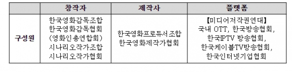 상생협의체 구성(안)