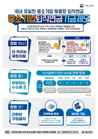 중소기업퇴직연금기금제도 인포그래픽