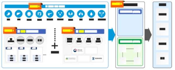 임상데이터 네트워크(K-CURE) 구축사업