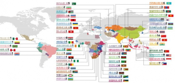 백신·바이오의약품 생산공정 기본교육(6.3~6.14) 교육생 선발현황