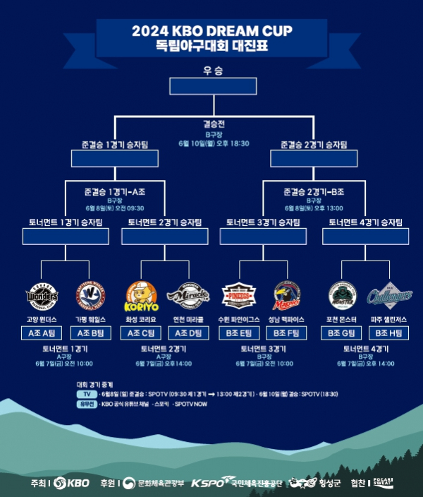 2024 KBO DREAM CUP 독립야구대회 경기 일정