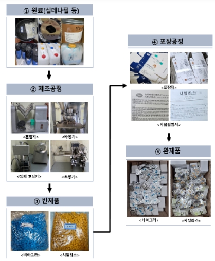 불법 제조 모식도