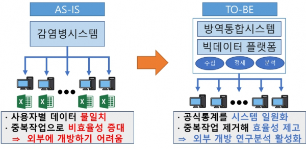 빅데이터 플랫폼 기대 효과