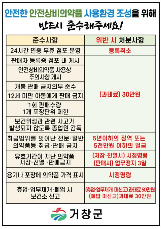 거창군, 2024년 상반기 안전상비의약품판매자 지도·점검 시행