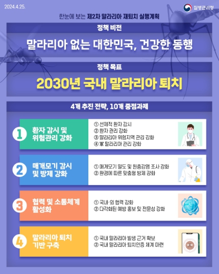 '제2차 말라리아 재퇴치 실행계획' 요약