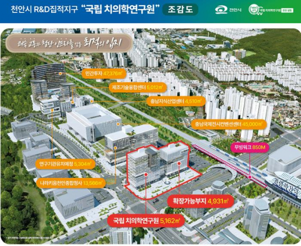 1. 국립치의학연구원 천안 설립 예정지 조감도.