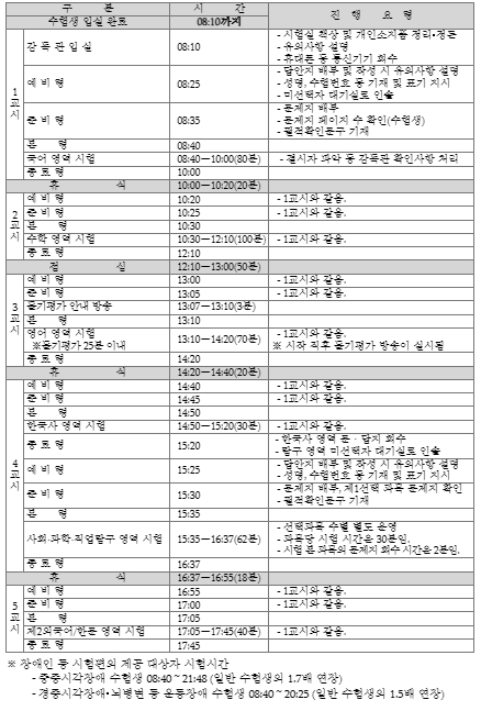 시험 시간표 및 시험 진행 요령