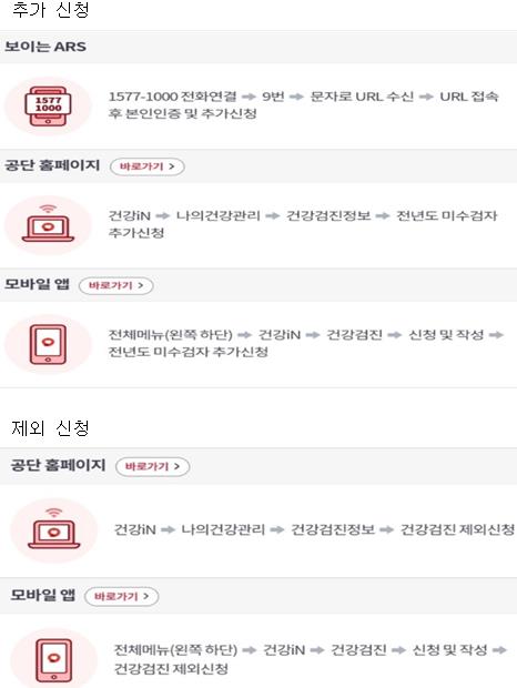 울진군, 2024년 국가암검진 안내