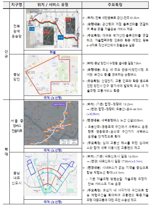 제7차 시범운행지구 신규지정·확대지구
