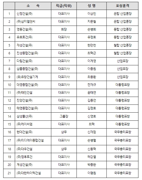 주요 수상자 명단