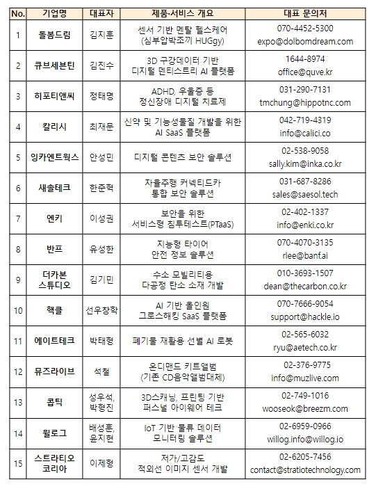 024년도 선정기업 개요