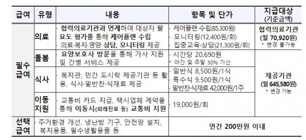 재가 의료급여 사업