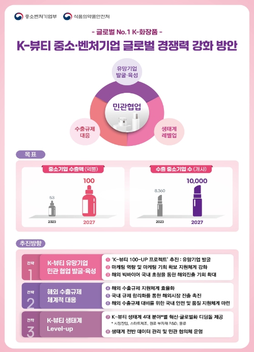 'K-뷰티 중소‧벤처기업 글로벌 경쟁력 강화 방안'