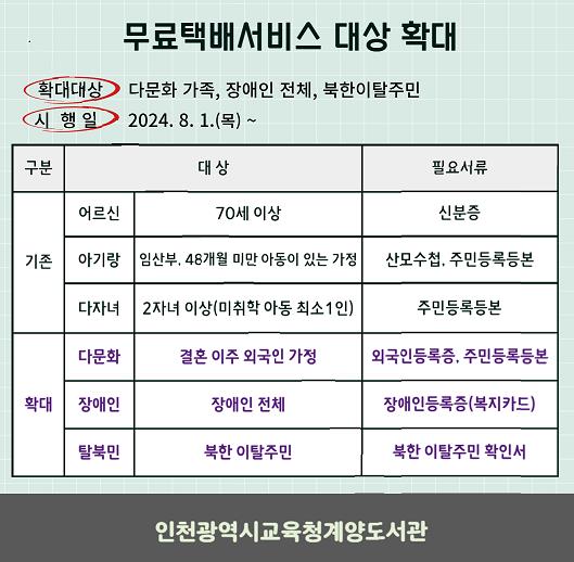 인천광역시교육청계양도서관, 8월부터 무료택배서비스 대상 확대
