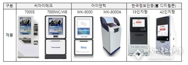 사건 담합 참여 사업자가 판매하는 증명발급기 제품