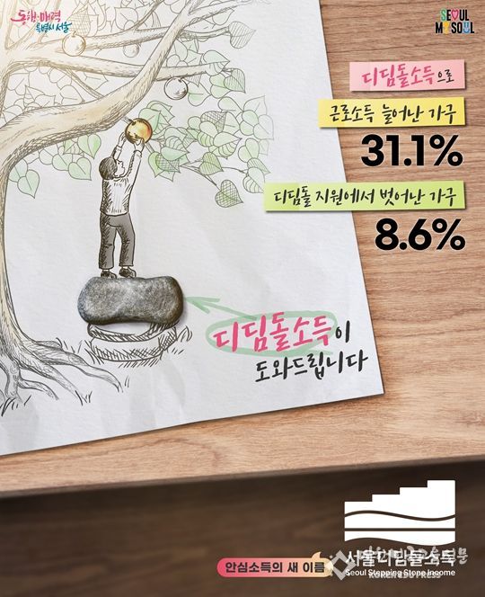 ‘디딤돌소득’시안