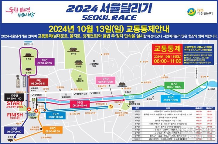 2024 서울달리기 교통통제 안내