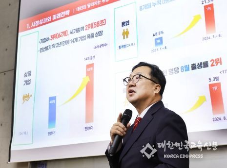 이장우 대전시장“지-산-학 동반성장으로 일류경제도시 향해 나아갈 것”