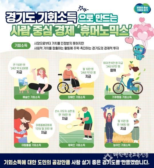 기회소득