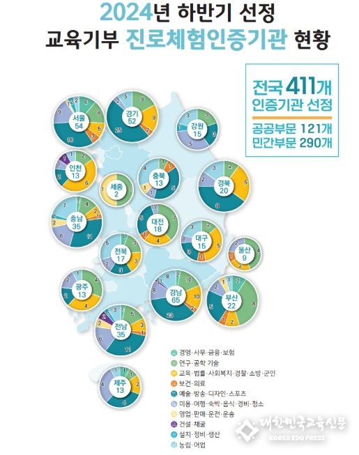 2024년 하반기 선정 교육기부 진로체험 인증기관