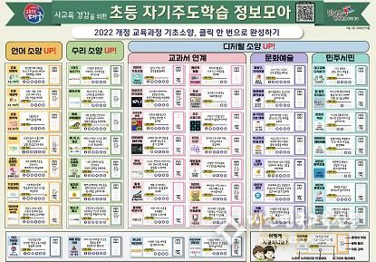 대구시교육청, 온라인 학습 안내자료‘초등 자기주도학습 정보모아’배포 “클릭 한 번으로 사교육비 줄여요!”