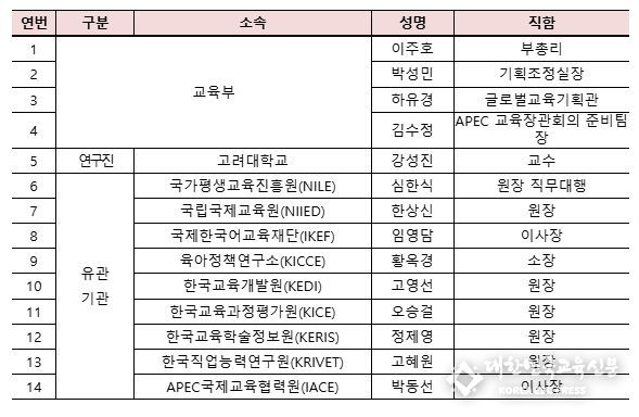 APEC 교육장관회의 유관기관장 협의회 참석자