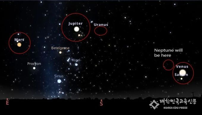 6개 행성 정렬 현상(1월 25일 20시경)