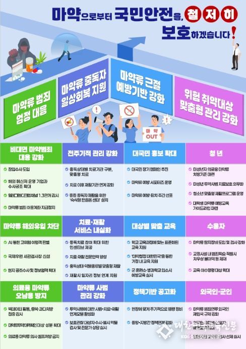 '제1차 마약류 관리 기본계획(2025~2029)' 주요내용