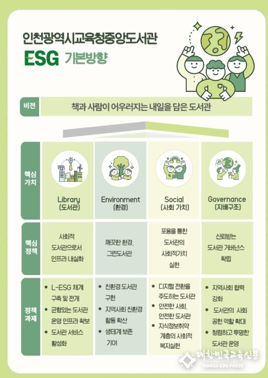 025년 책으로 여는 도서관 ESG’ 본격 추진