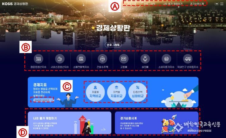 '경제상황판' 메인 화면